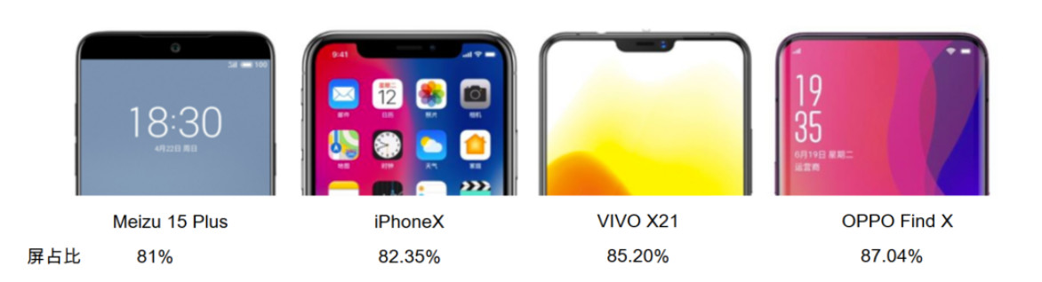 2019年智能手機(jī)面板規(guī)格發(fā)展方向或?qū)⒚媾R分化